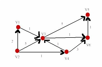 HW4-graph